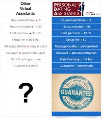 Dating Site In Chicago