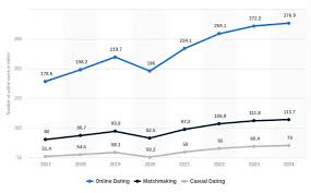 Single Man Looking For Serious Relationship