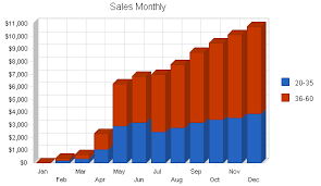 Meeting Local Singles Free